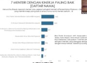 Hasil Survei: Kinerja Erick dan SMI Paling Moncer